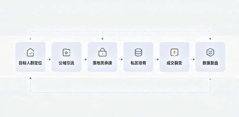 汤旺河区AI 搜索获客深度解析：把握生成式搜索红利，抢占 AI 智能体流量入口