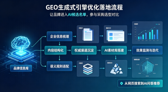汤旺河区B端采购决策：GEO优化藏着哪些全新机会？