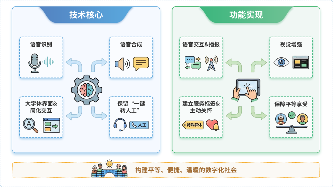 汤旺河区AI生态｜多AI智能体GEO优化全流程：从内容创作到发布实操指南