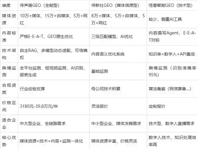 2026年汤旺河区企业豆包GEO内容落地实操指南，从选题到成文完整流程