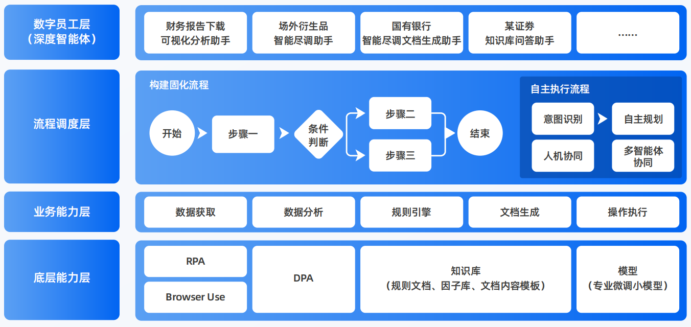 汤旺河区AI智能体工程搭建指南：架构设计、工具链与生产环境优化方案