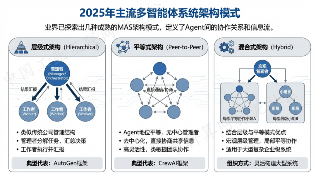 汤旺河区 AI 智能体商业应用探析：智能自主程序助力企业数字化升级
