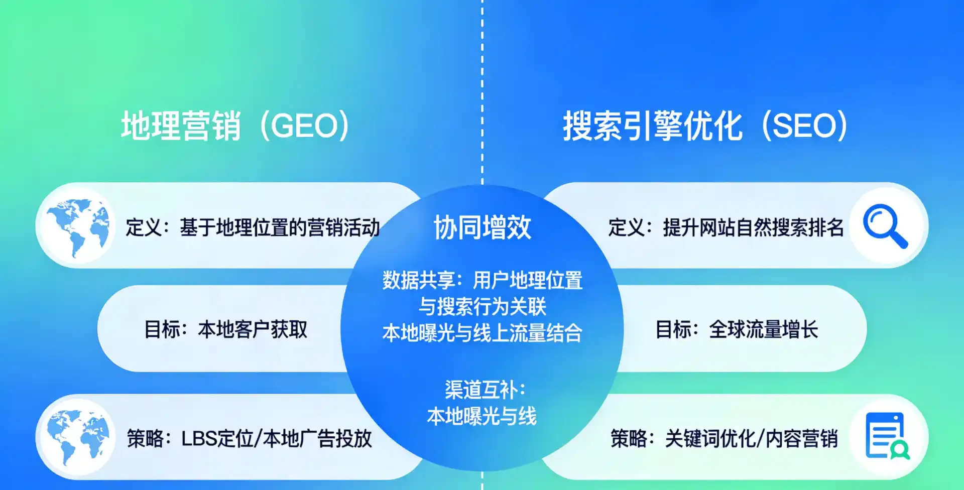 立足汤旺河区，从用户需求与流量逻辑，解读GEO优化的落地价值与应用前景