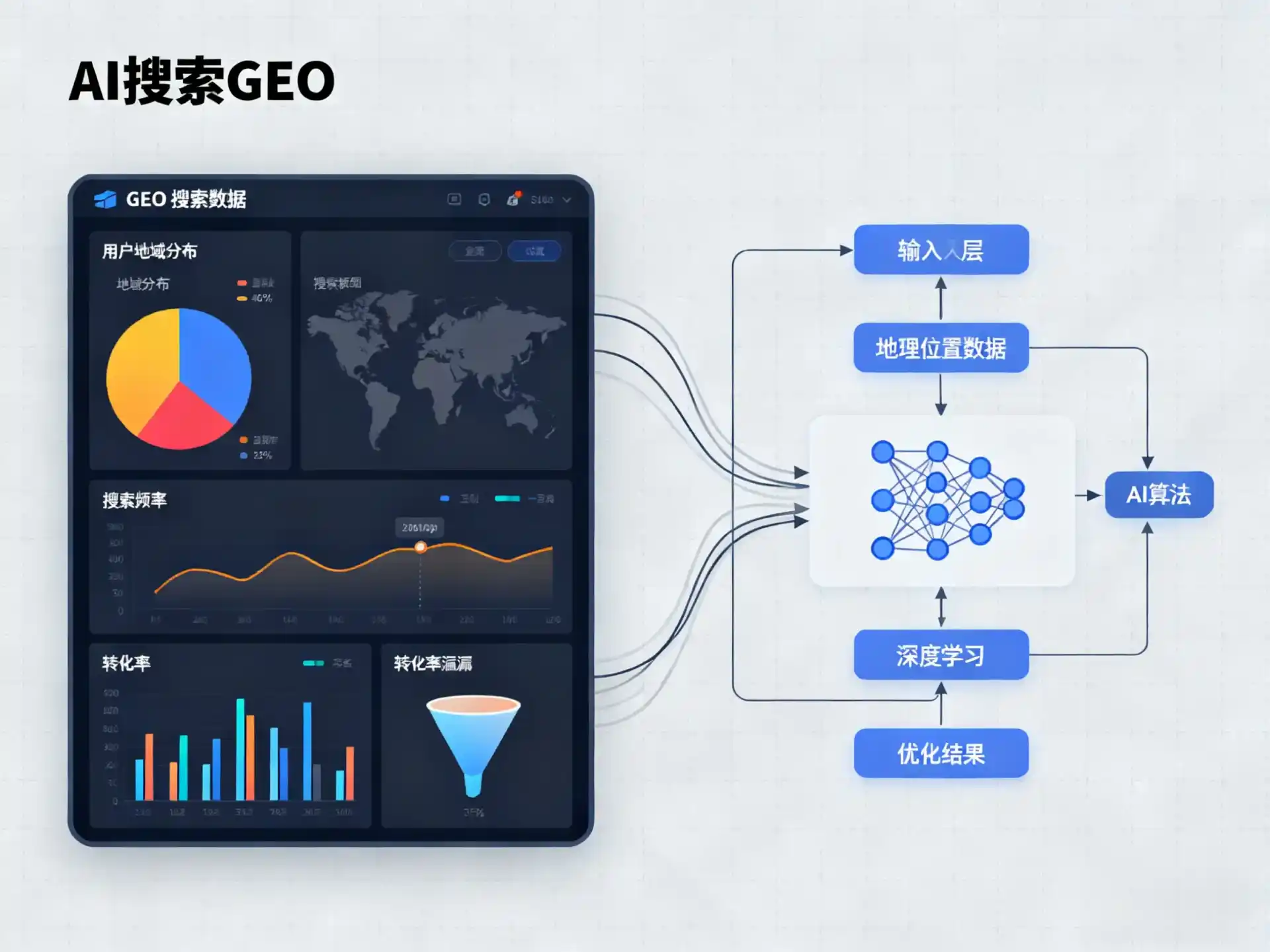 汤旺河区GEO优化服务商该如何筛选？生成式引擎优化行业实践观察